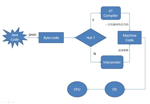 淺談移動(dòng)端開發(fā)技術(shù)