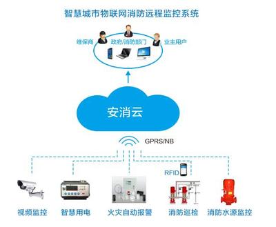 智慧消防物聯(lián)網(wǎng)遠(yuǎn)程監(jiān)控系統(tǒng) 融合車聯(lián)網(wǎng)科技的創(chuàng)新解決方案