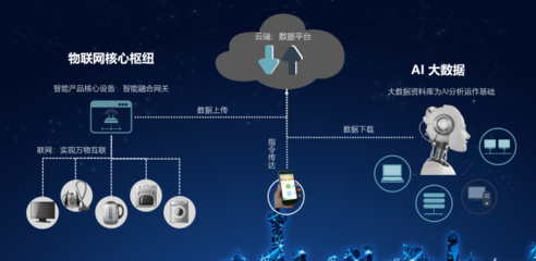 云-霧-端協同，智聯萬物未來 乙辰科技發布AloT物聯網解決方案，加速車聯網新紀元