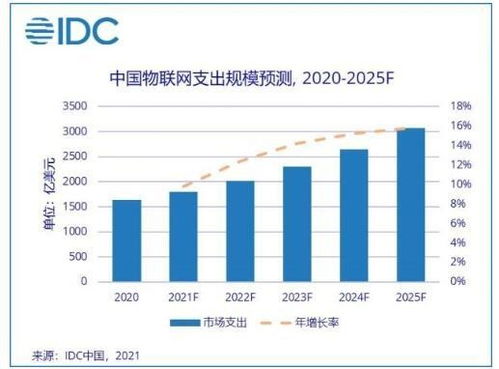 小米生態(tài)鏈 如何打造爆品制造工廠并賦能車聯(lián)網(wǎng)科技