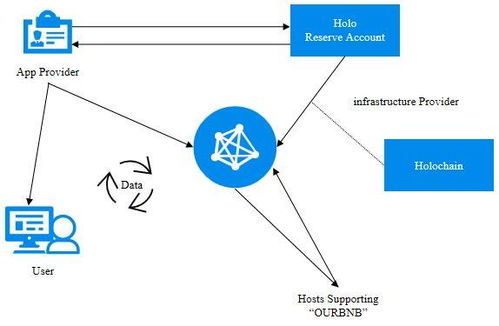 微云全息 革新物聯(lián)網(wǎng)安全格局，以混合隱私持久與安全框架引領(lǐng)車聯(lián)網(wǎng)未來