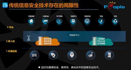 眾人科技 筑牢萬物互聯(lián)基石，深度探討物聯(lián)網(wǎng)標(biāo)識(shí)安全新挑戰(zhàn)與應(yīng)對(duì)